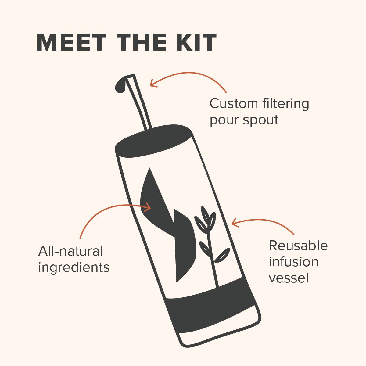 Strawberry Jalapeño Cocktail Infusion Kit