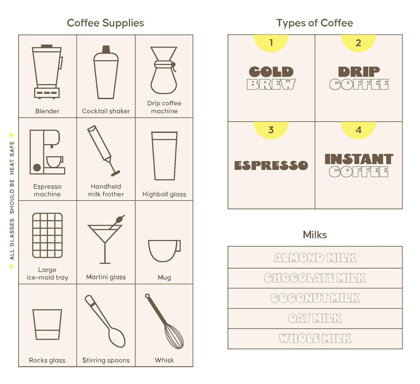 Coffee Cards