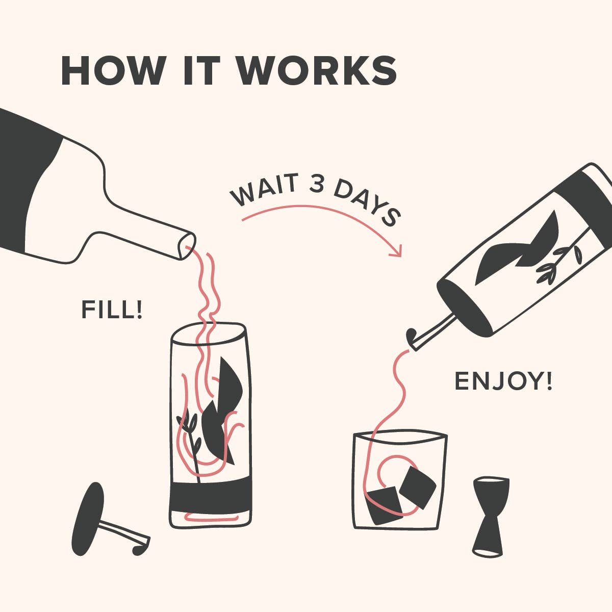 Strawberry Jalapeño Cocktail Infusion Kit